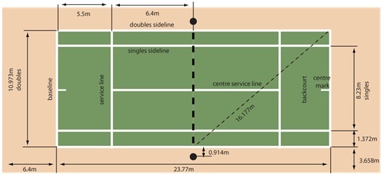Addict server lightly Analiza suprafețelor utilizate la construcția terenurilor de tenis  -AtlasSport