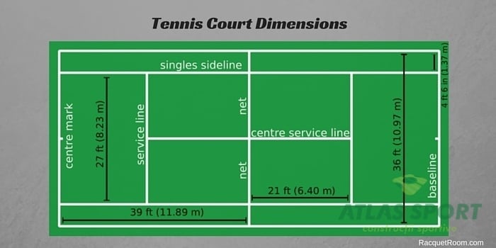 dimensiuni teren de tenis