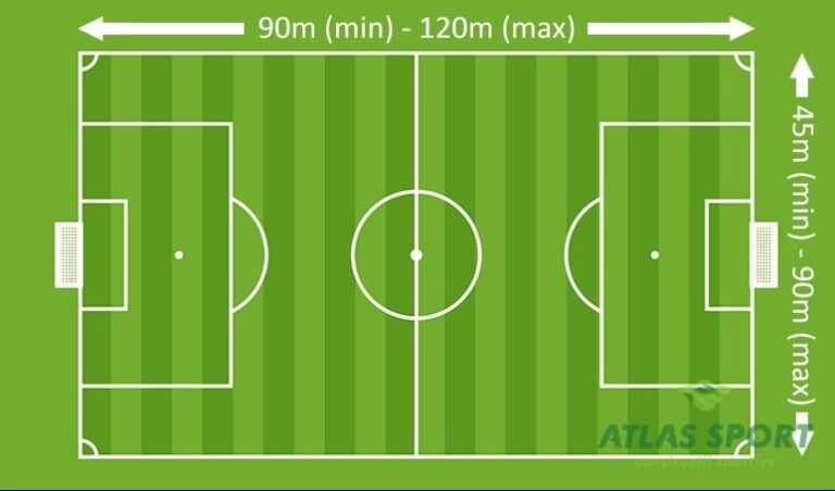 football pitch dimensions