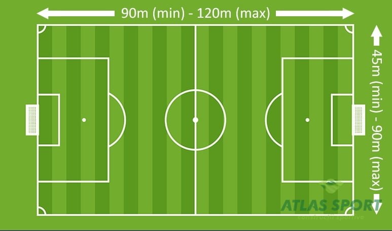 football pitch dimensions